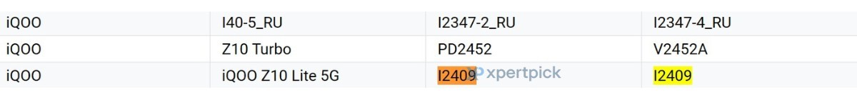 iQOO Z10 Lite in the Google Play Supported Devices database