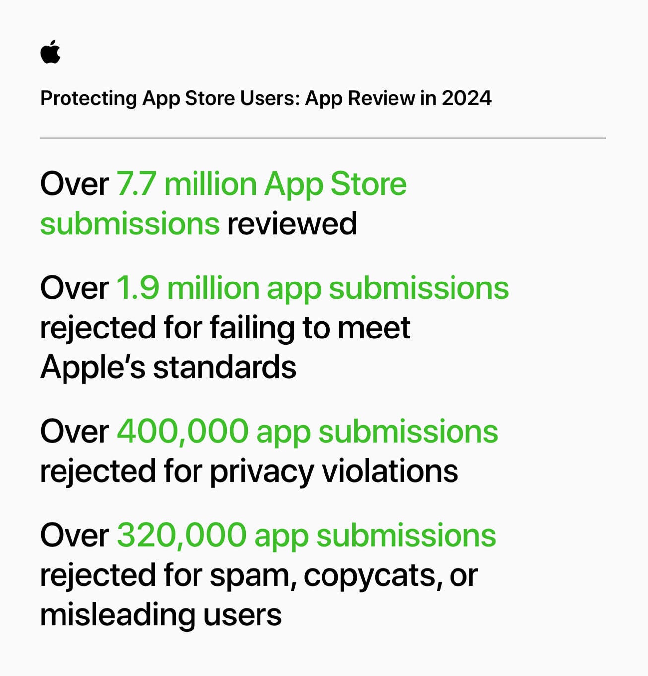 App review process