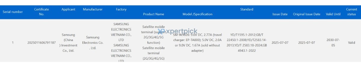 Upcoming Successor to Samsung Galaxy Z Fold Special Edition Gets Certified in China