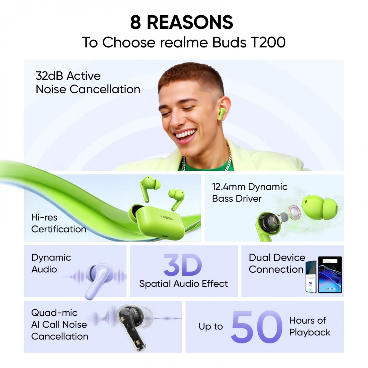 Realme Buds T200: Affordable Wireless Earbuds with Noise Cancellation