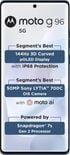 Motorola Moto G96