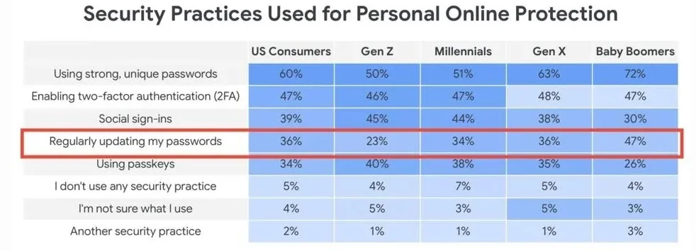 Google Morning Consult Report
