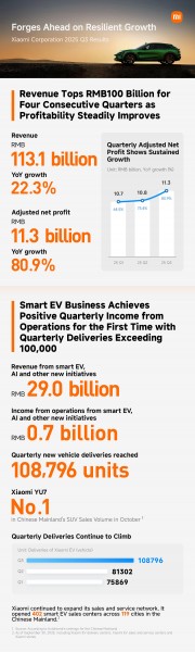 Xiaomi devices lineup