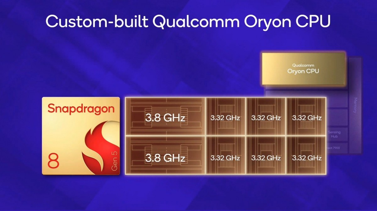 Qualcomm unveils Snapdragon 8 Gen 5 as its flagship-killer chip