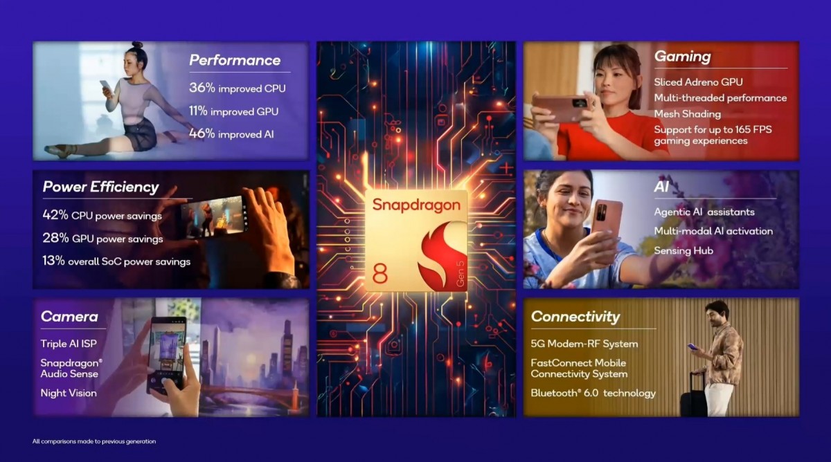 Qualcomm unveils Snapdragon 8 Gen 5 as its flagship-killer chip