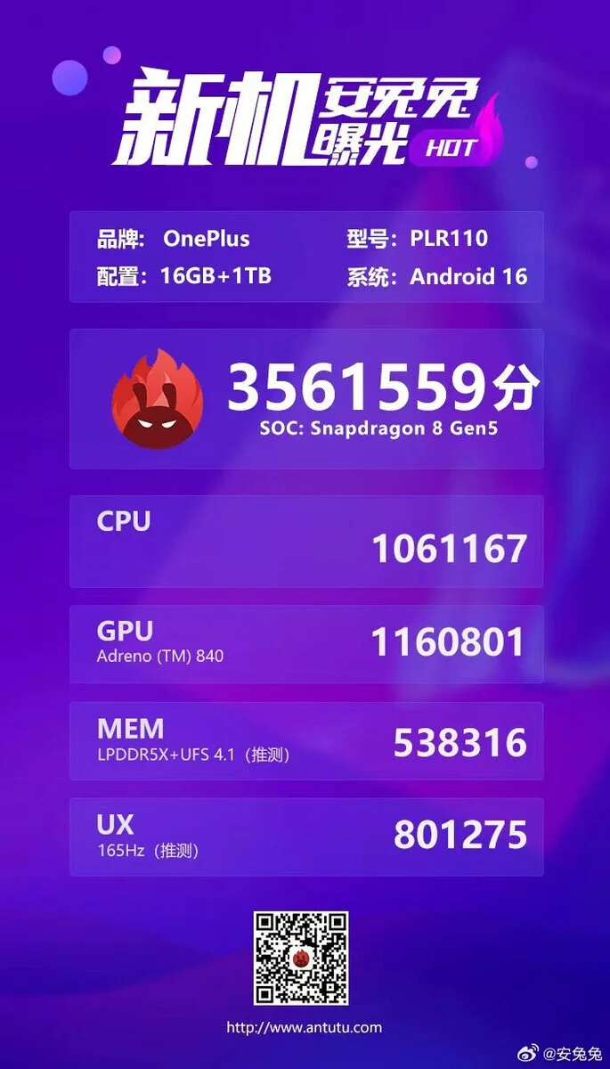 AnTuTu score of the OnePlus Ace 6T