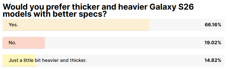 Samsung Galaxy S series image by PhoneArena