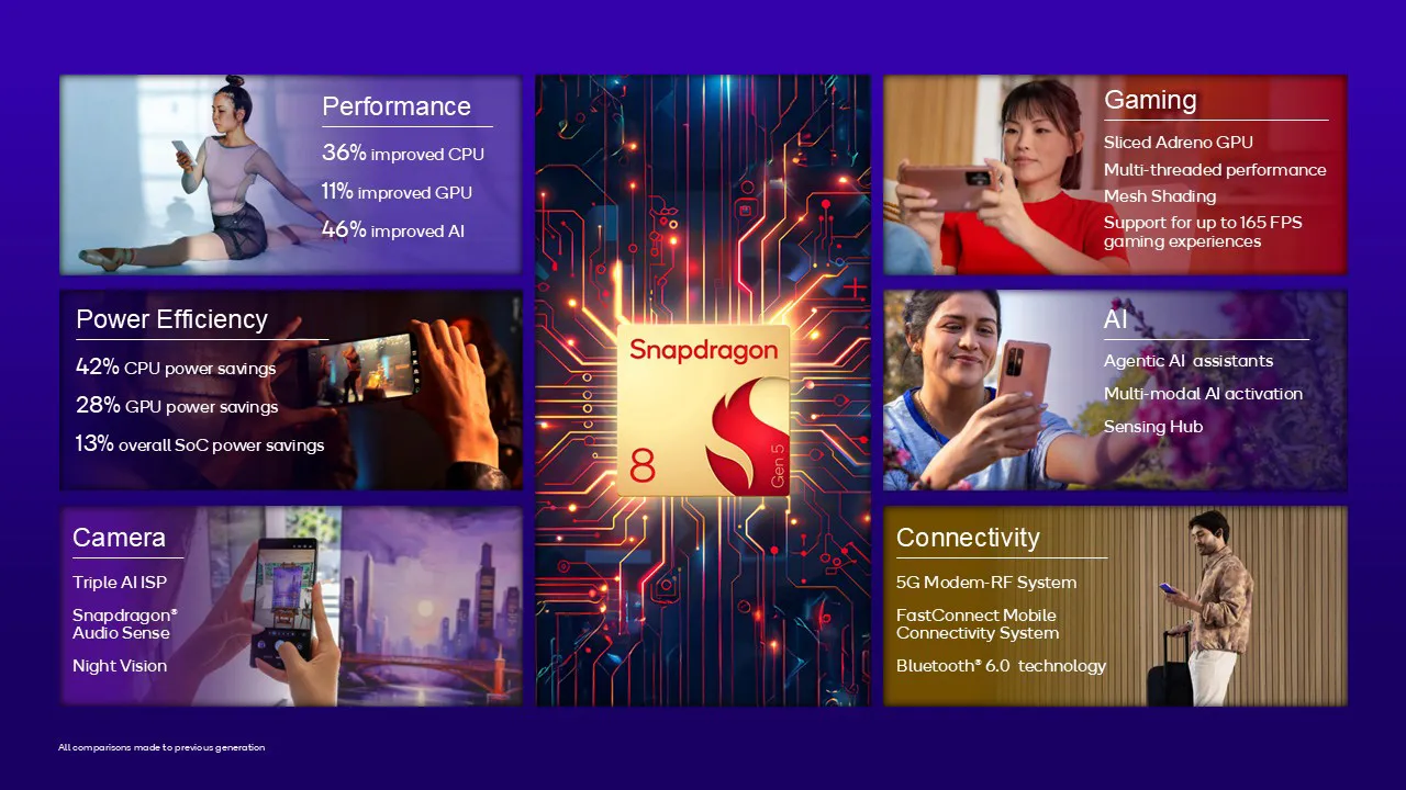 Qualcomm Snapdragon 8 Gen 5 chip