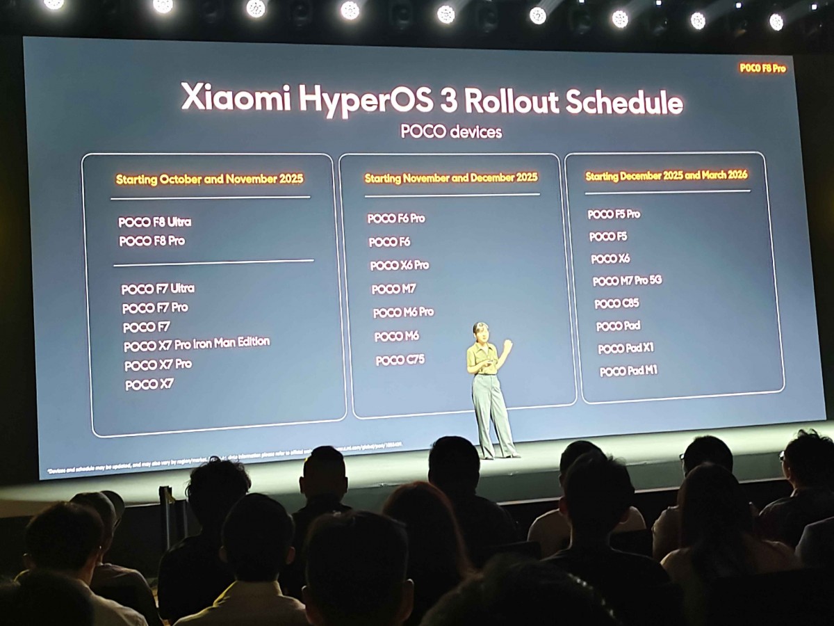 Here’s the HyperOS 3 rollout timeline for eligible Poco devices