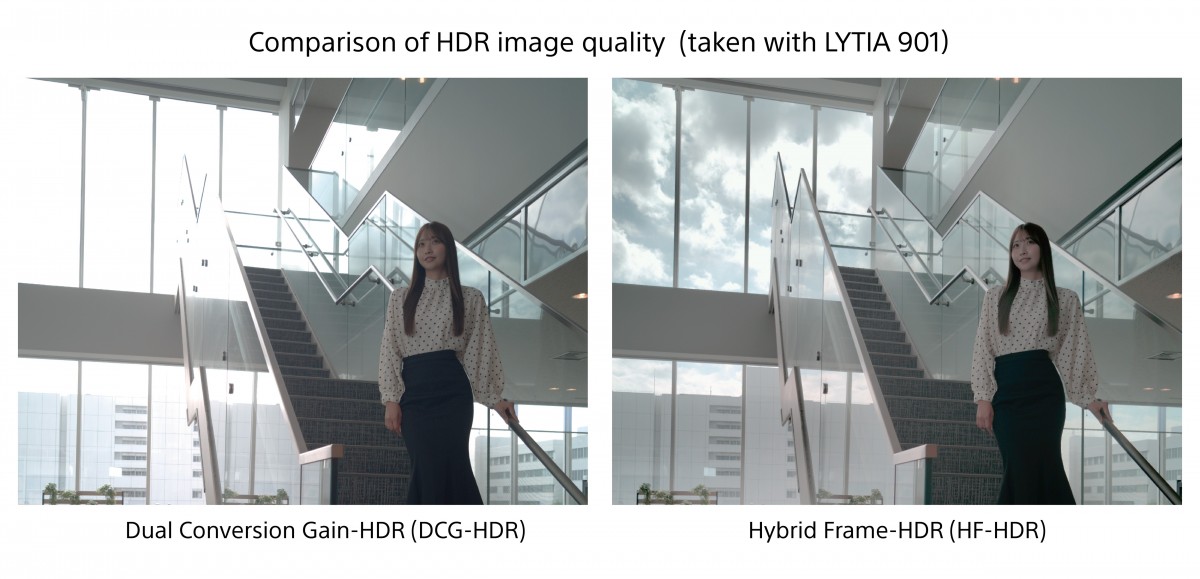 Sony unveils Lytia 901 200MP 1/1.12'' type smartphone camera sensor