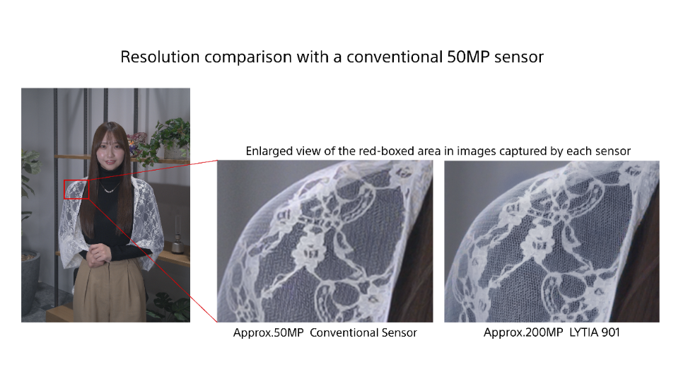 LYT-901 Detail Enhancement