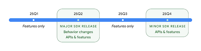 2025 Android Release Timeline