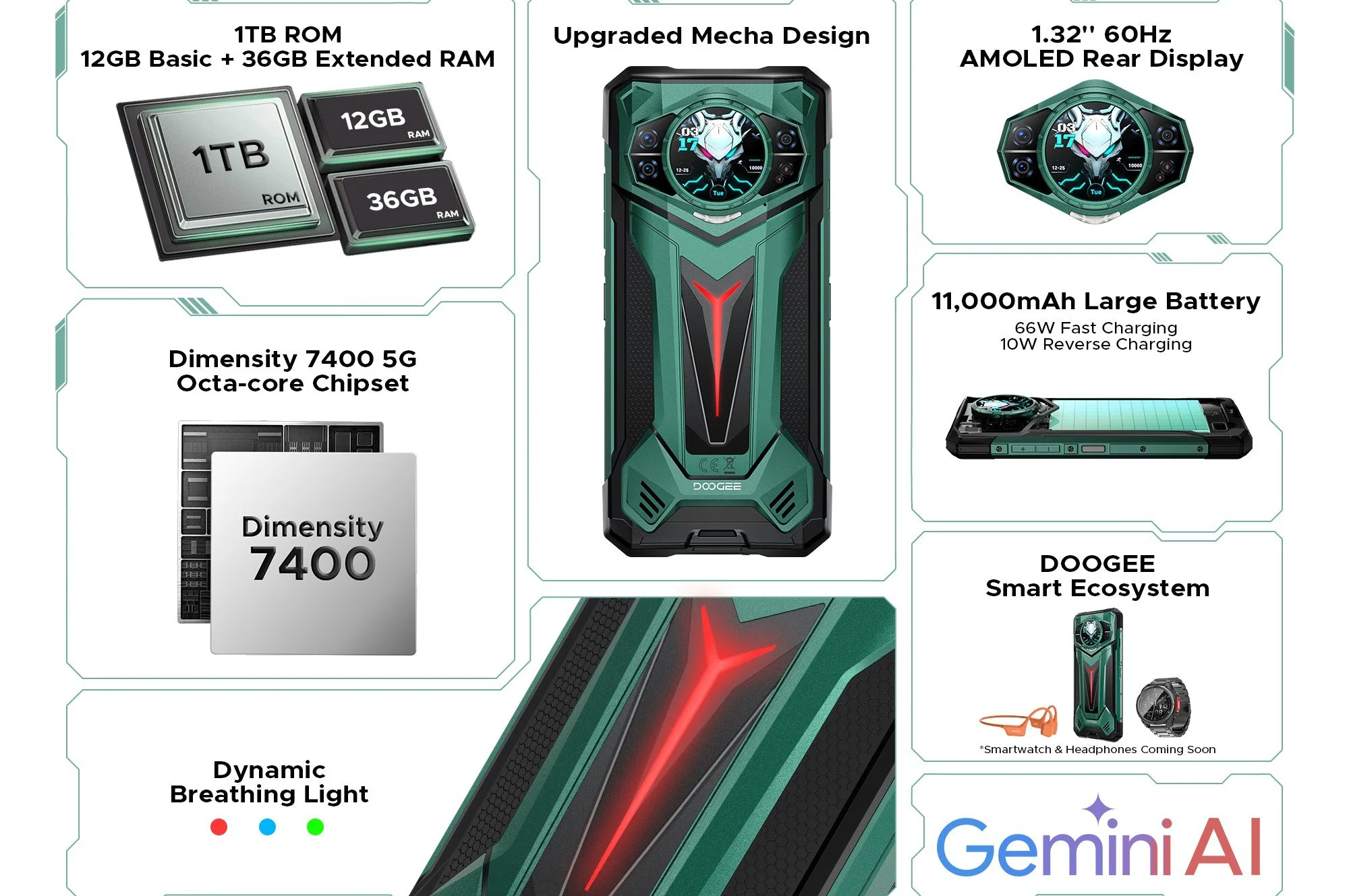 Performance features of Doogee S200 Ultra