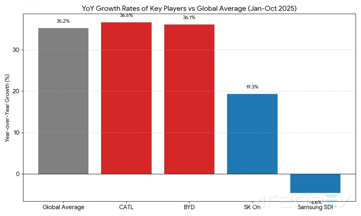 China’s battery giants drive the EV market to record heights