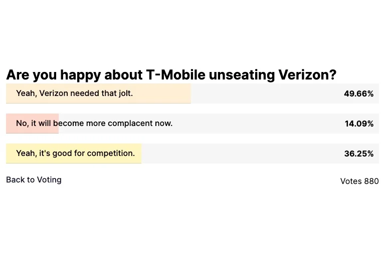 Verizon network image