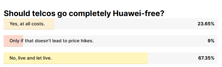 Telecom infrastructure