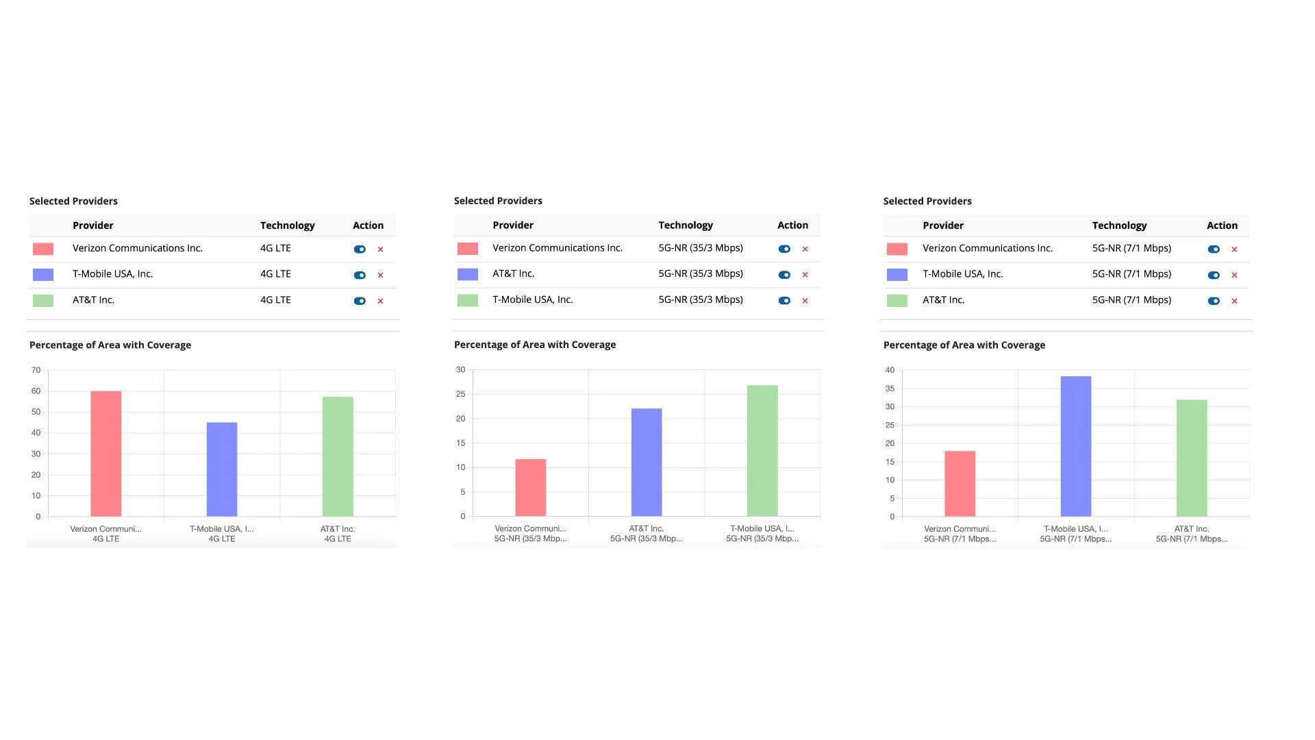 AT&T vs T-Mobile vs Verizon 4G and 5G coverage | Image Credit - FCC