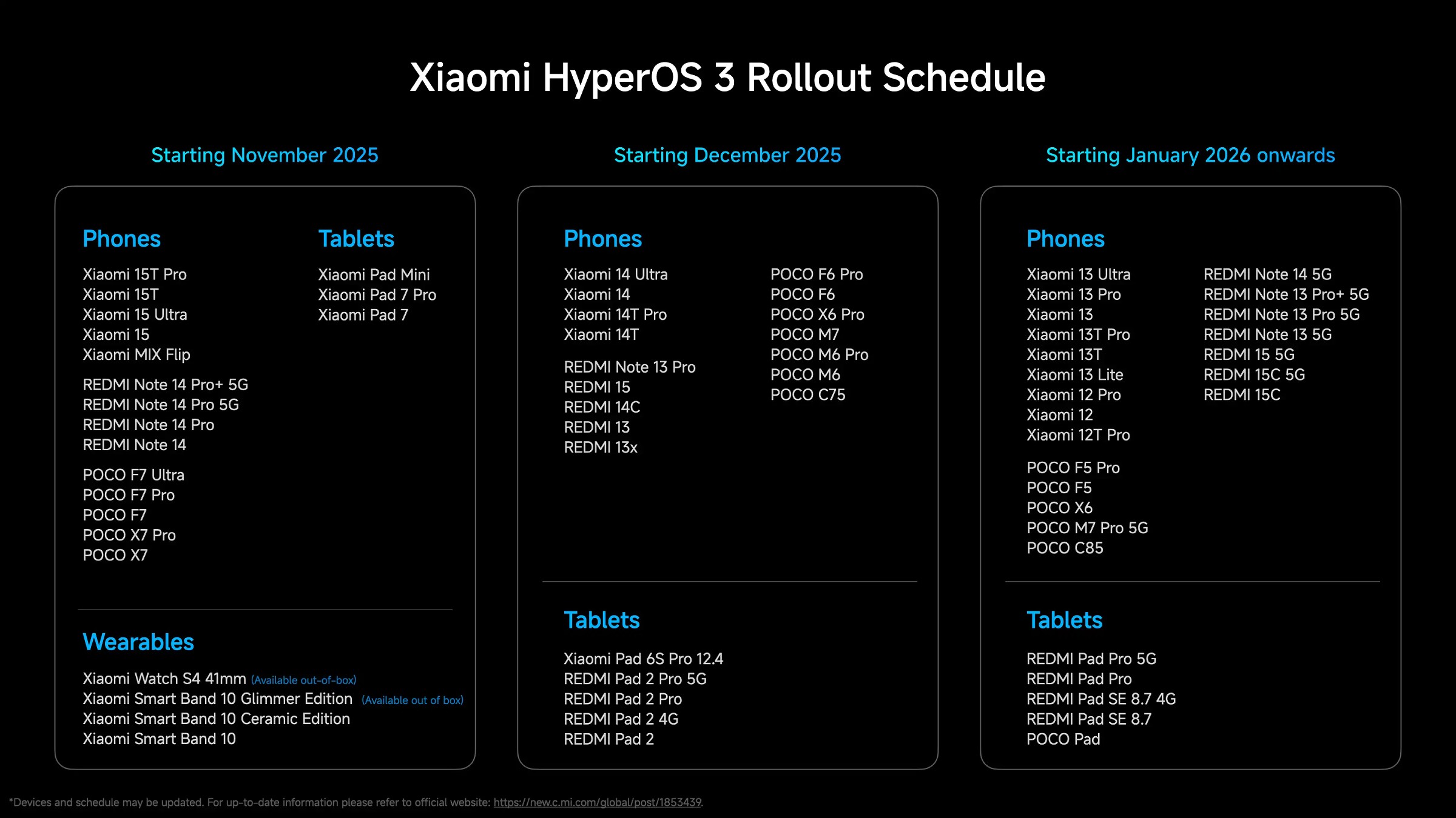 Xiaomi HyperOS 3 global rollout schedule
