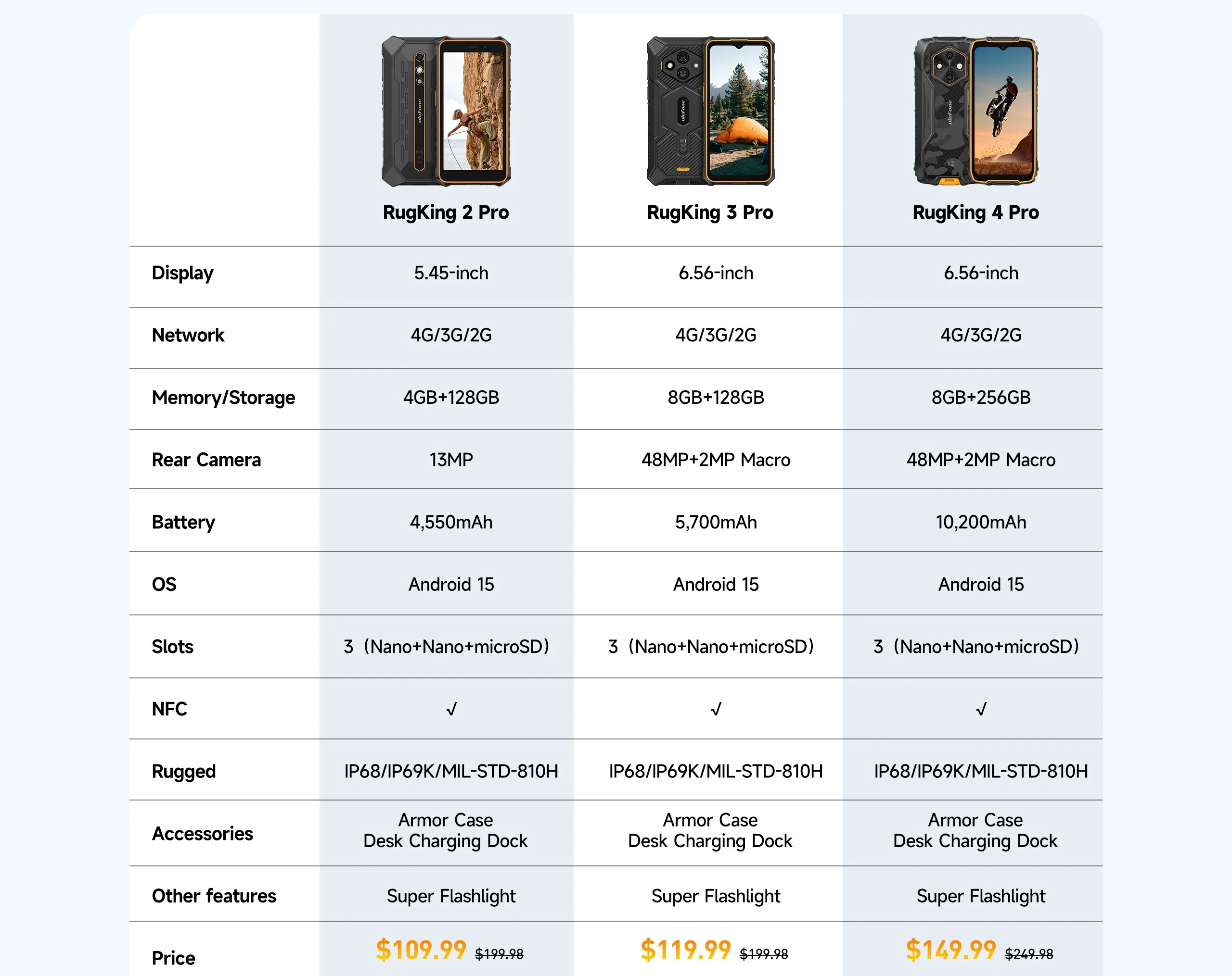 Ulefone RugKing 2 Pro