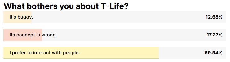 Customer service interaction