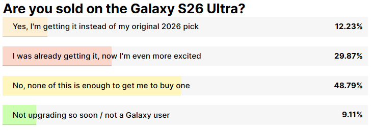 Galaxy S26 Ultra public reaction