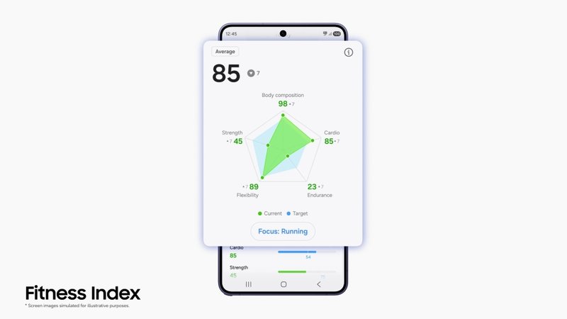 Fitness Index