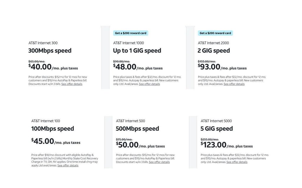 Current AT&T fiber offerings