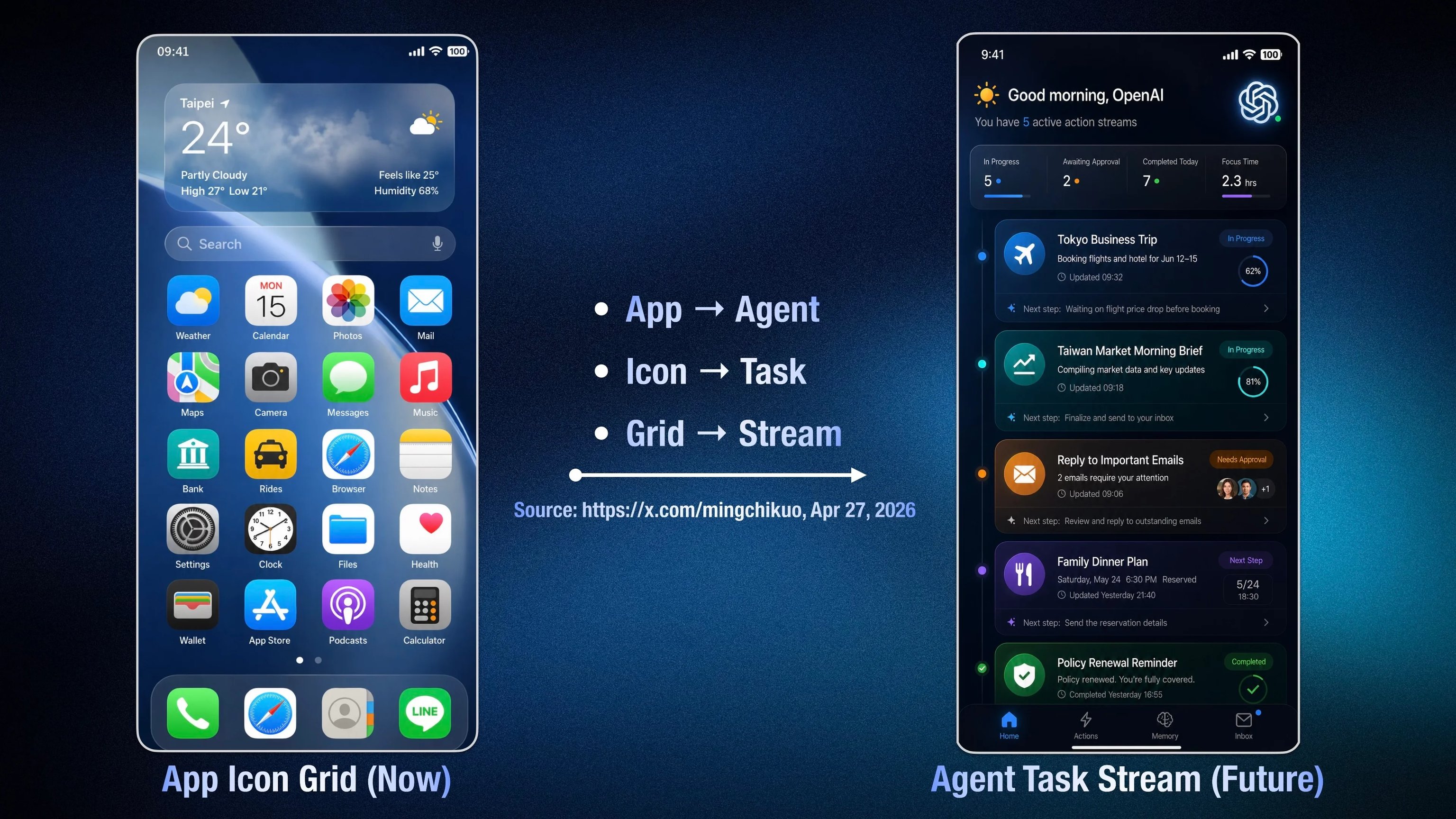 ChatGPT Phone Concept