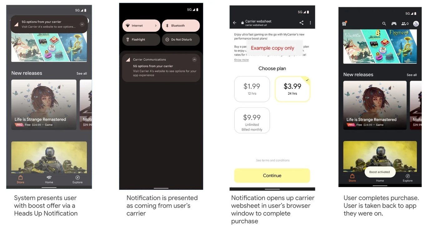 Android Premium Network Access Upsell Flow