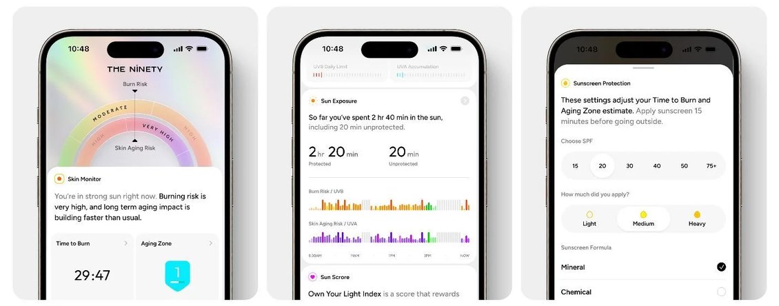 Graphs showcasing UV exposure and prevention.