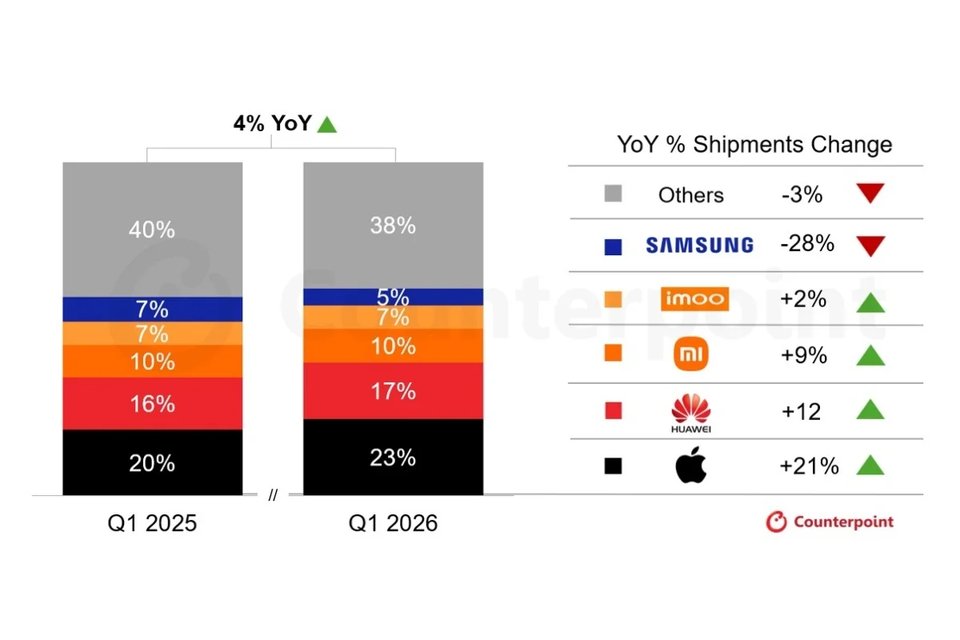 Smartwatch Market Growth