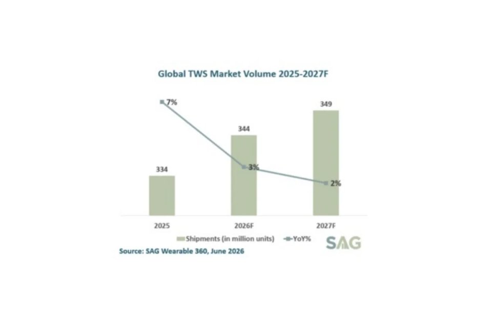 Market Growth Image